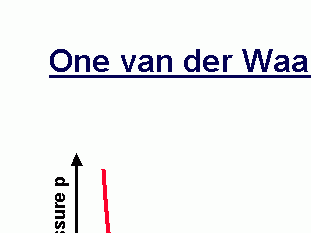 One_van_der_Waals_isotherm